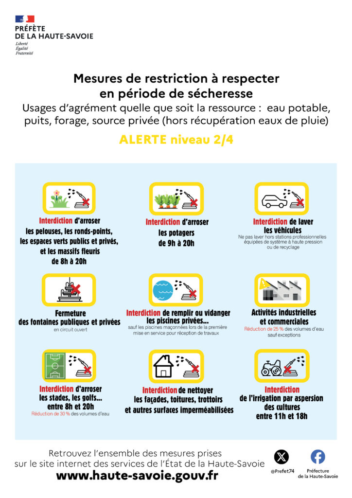 Mesures de restriction en période de sécheresse