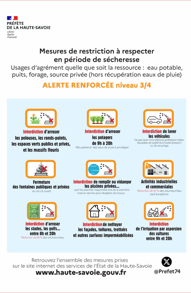 Mesures de restriction en période de sécheresse niveau 3/4