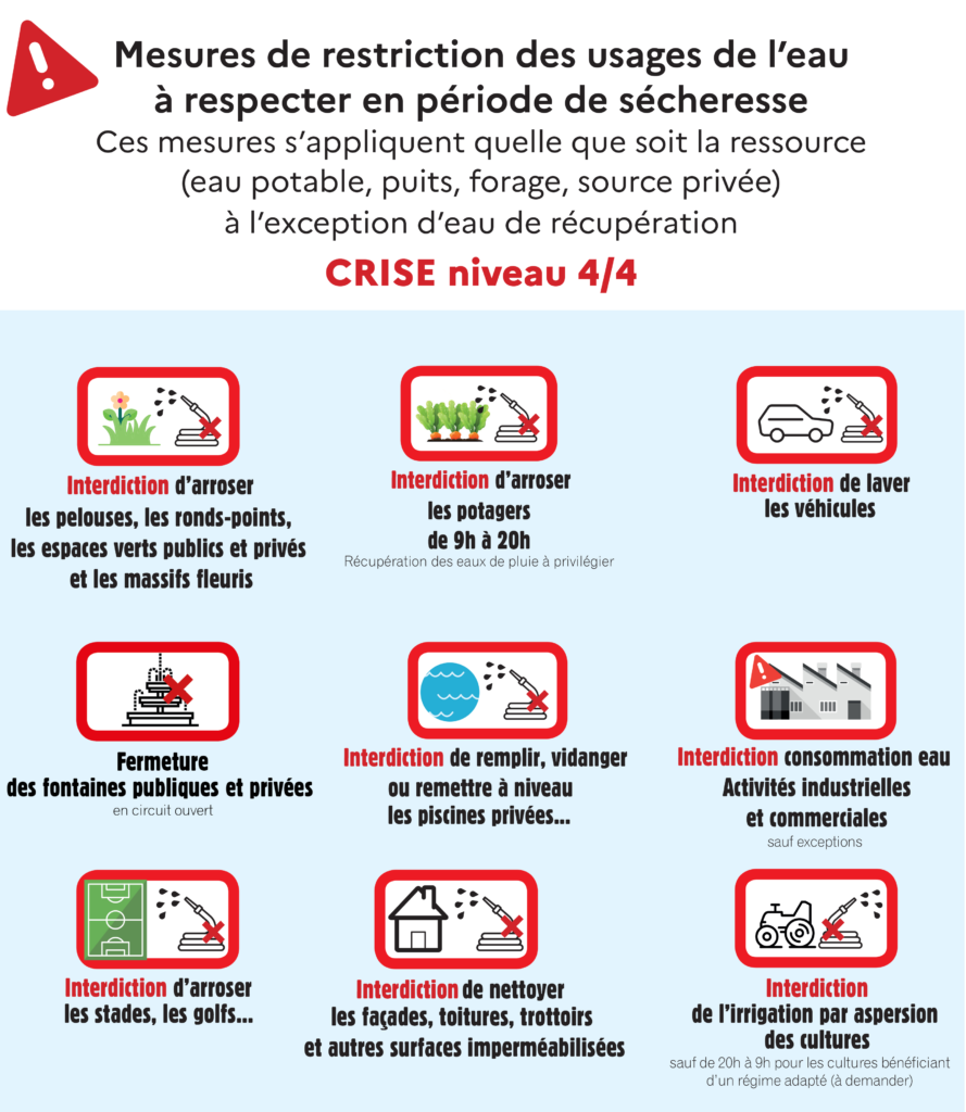 Mesures de restriction en période de sécheresse niveau 4/4
