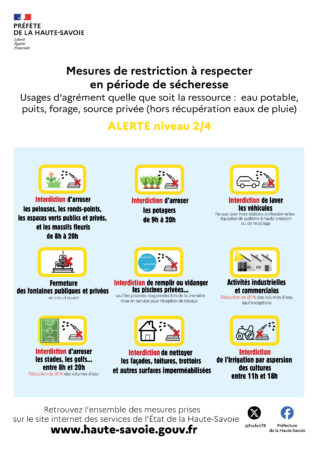 Mesures de restriction en période de sécheresse